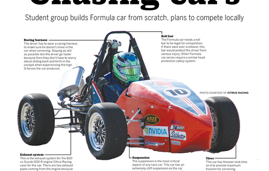 SU student group designs, builds and races a Formula car