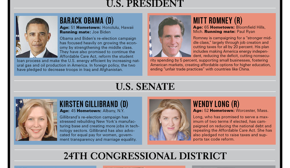 Get out and vote: A run-down of this election season’s candidates