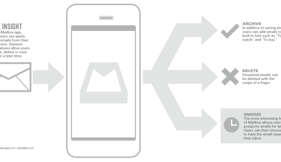 Zeroing in:  App helps users clear inbox clutter, causes lengthy waitlist to form