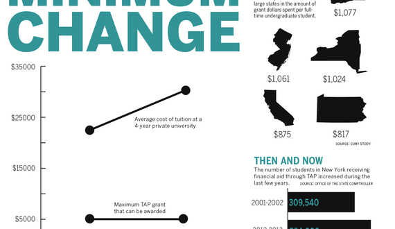 Minimum change: Tuition Assistance Program sees first minor funding increase since 2001