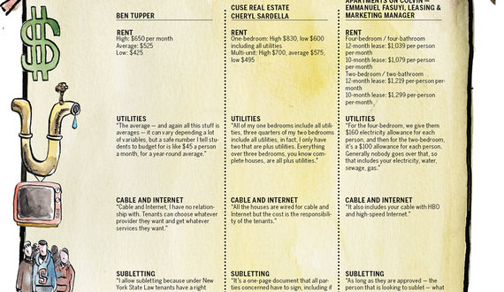 New lease on life: Pulp’s off-campus housing guide