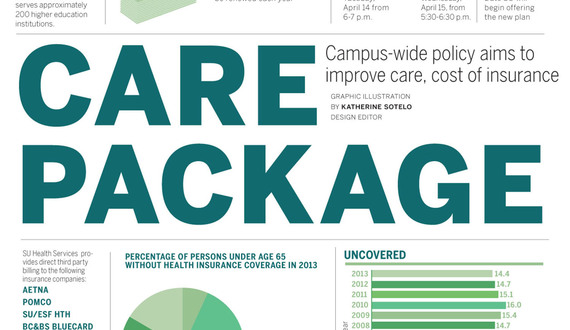 Campus-wide policy aims to reduce cost of health insurance, improve quality of care