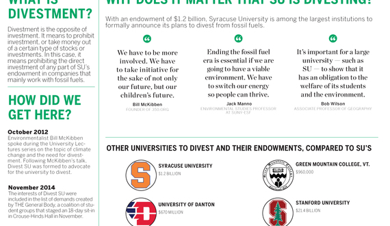 What Syracuse University’s decision to divest from fossil fuels means for students and the school