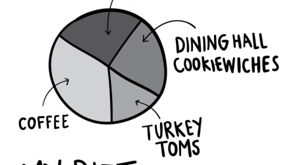 Diet