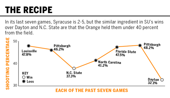 NCAA Tournament: Stats to know for Syracuse&#8217;s matchup with Middle Tennessee State