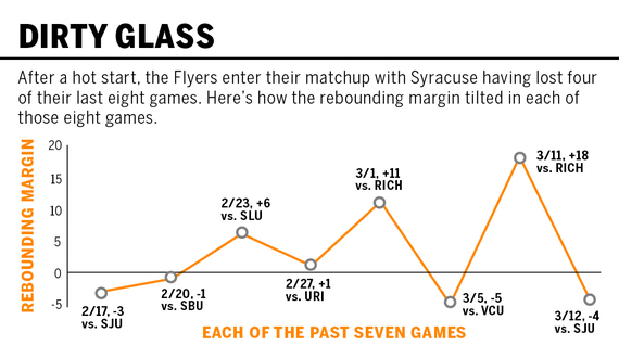 NCAA Tournament: Stats to know for Syracuse&#8217;s matchup with Dayton