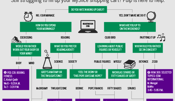 Having trouble registering for classes? Here&#8217;s help
