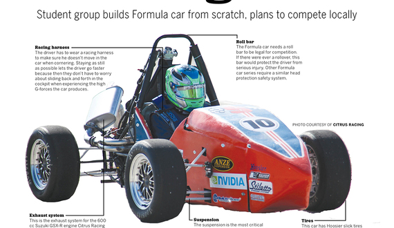 SU student group designs, builds and races a Formula car