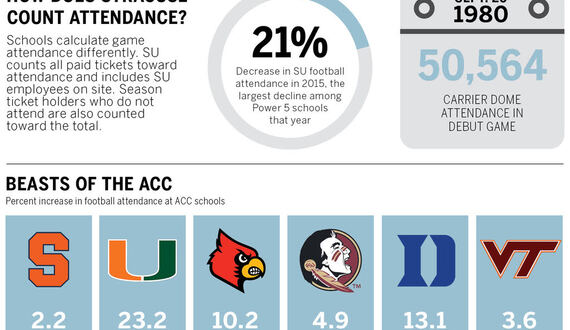 With new season pass, Syracuse looks to improve football student attendance