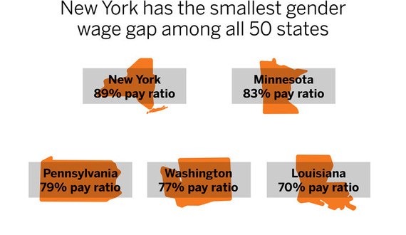 Minority women must be acknowledged when working toward wage equality