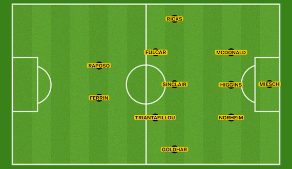 The‌ ‌3-5-2‌ ‌is‌ ‌Syracuse’s‌ ‌identity,‌ ‌even‌ ‌if‌ ‌it‌ ‌doesn’t‌ ‌always‌ ‌work‌