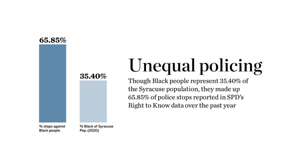 New SPD data shows disproportionate policing of Black people, communities