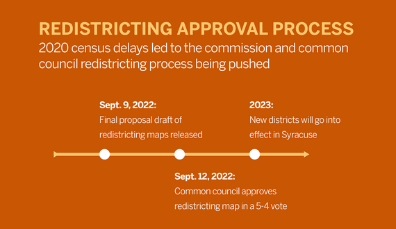 Common Council approves Syracuse City Redistricting Commission proposed maps