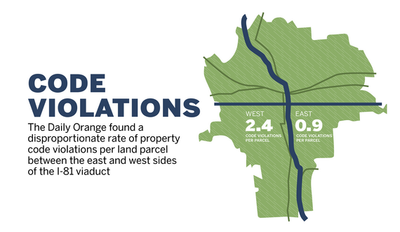Unbalanced distribution of vacant homes along I-81 demonstrates city’s stratification