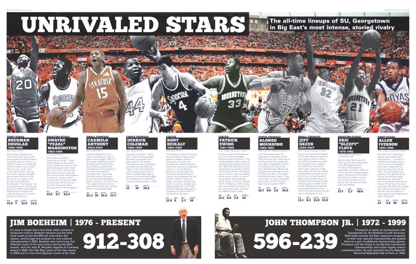Parting shots: The Daily Orange’s preview of Syracuse and Georgetown’s final Dome meeting as Big East rivals