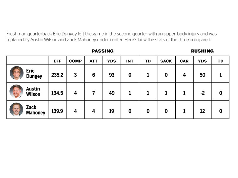 Syracuse used three quarterbacks on Saturday. Here's how each fared. 